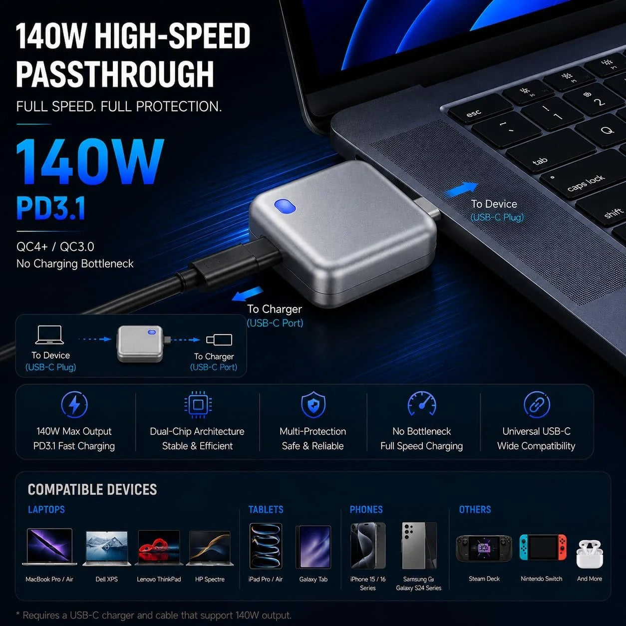 PopGuard 140W USB-C Smart Charging Protector Auto Power Cut-Off Battery Saver